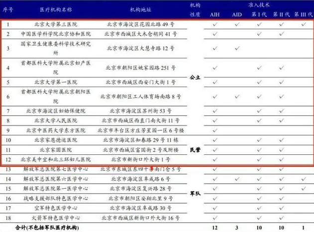 醫(yī)療器械國際貿(mào)易